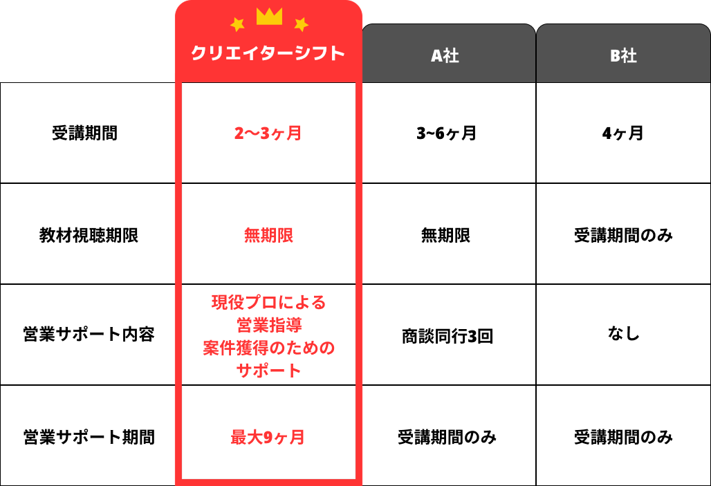 サービス比較表