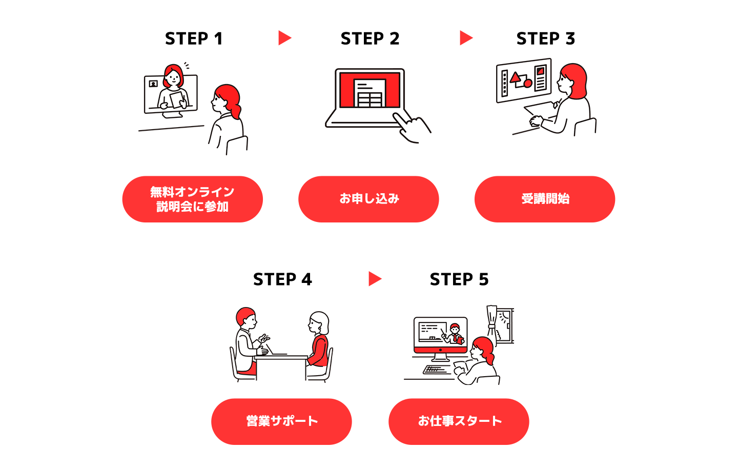 ご利用の流れ